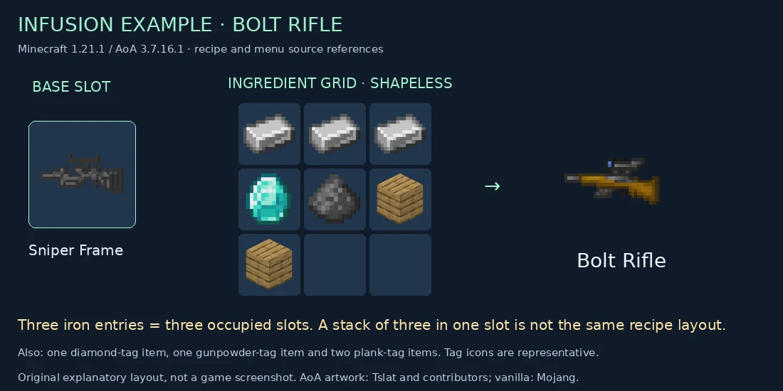 Sniper Frame in the base slot and seven separately occupied ingredient slots produce the Bolt Rifle