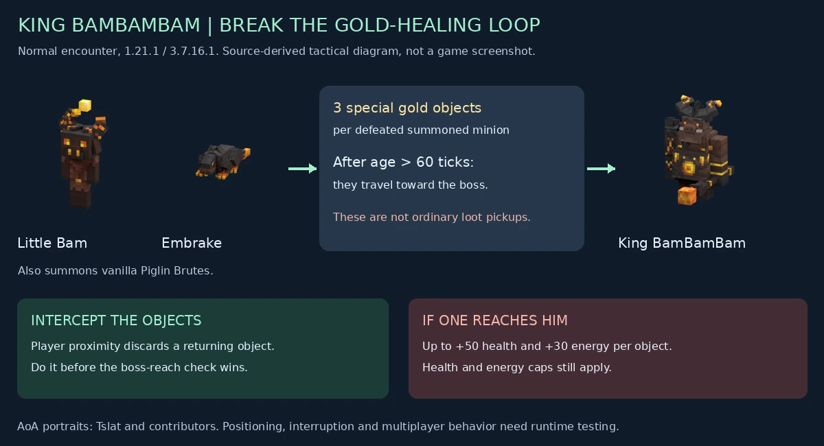 King BamBamBam summon and gold-healing loop