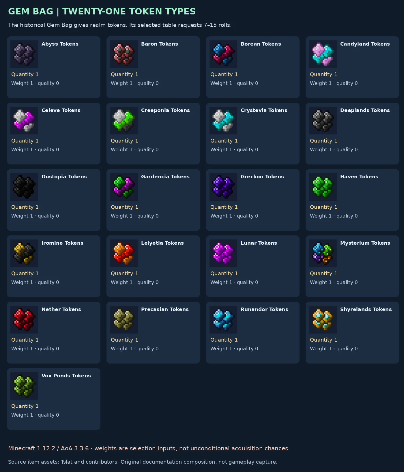 All twenty-one historical Gem Bag token rewards