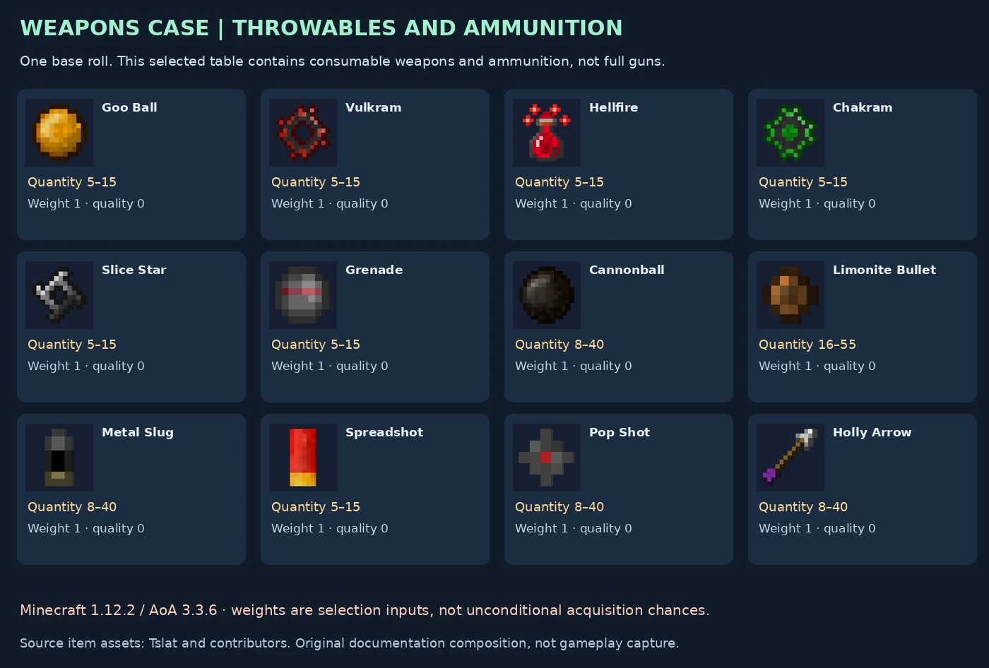 All twelve historical Weapons Case rewards