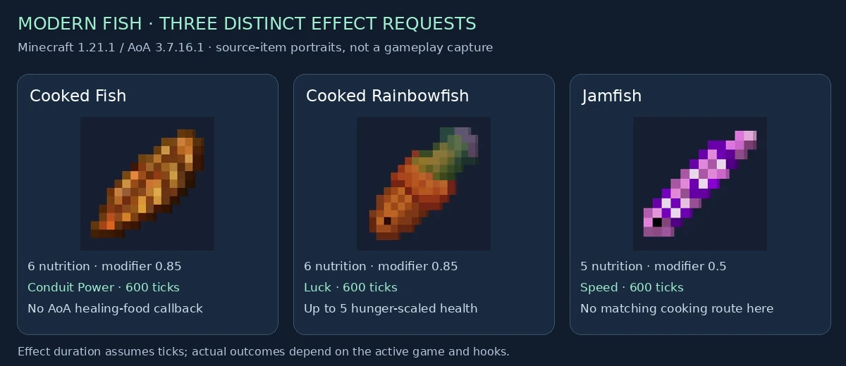 Three distinct modern fish effect requests