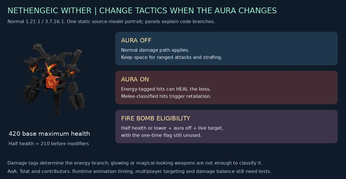 Nethengeic Wither aura and phase decision guide