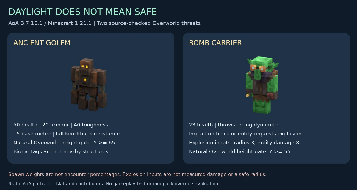 Ancient Golem and Bomb Carrier comparison using source-model portraits