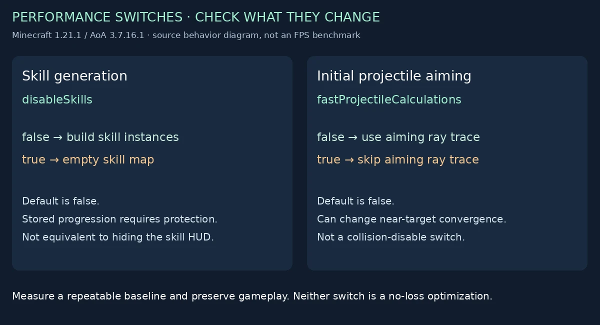 Two switches and the gameplay behavior they change