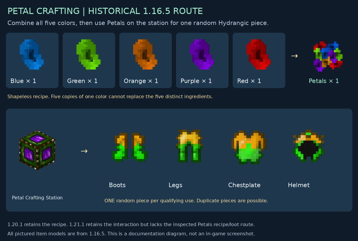 Historical five-color Petals recipe and random armor station workflow