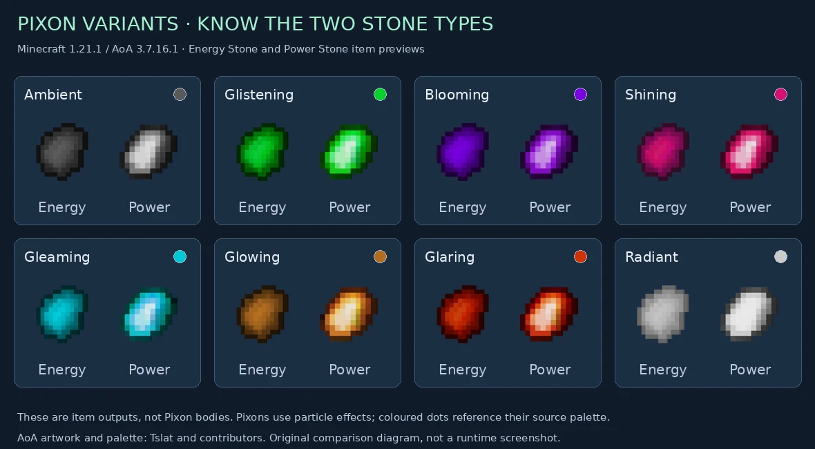 Eight Pixon variants paired with their Energy Stone and Power Stone item appearances; coloured dots represent source palettes, not creature models