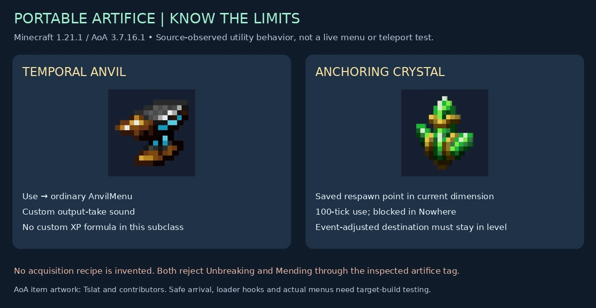 Temporal Anvil and Anchoring Crystal utility-flow comparison