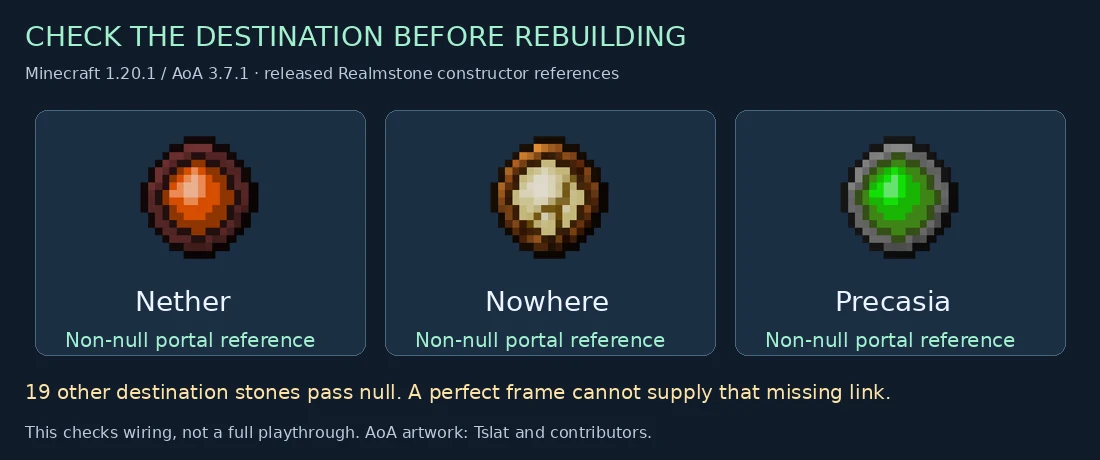 Nether, Nowhere and Precasia Realmstones have non-null portal references in the inspected release; nineteen others do not