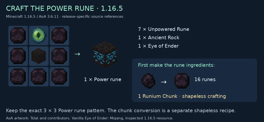 The historical Power rune crafting grid and shapeless Runium Chunk conversion