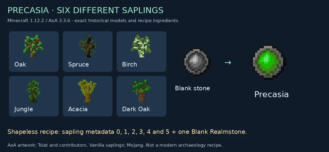 Six distinct vanilla saplings and a Blank Realmstone make the historical Precasia Realmstone