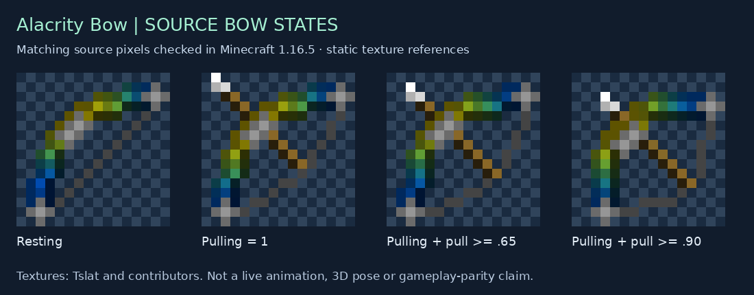 Alacrity Bow source states for 1.16.5
