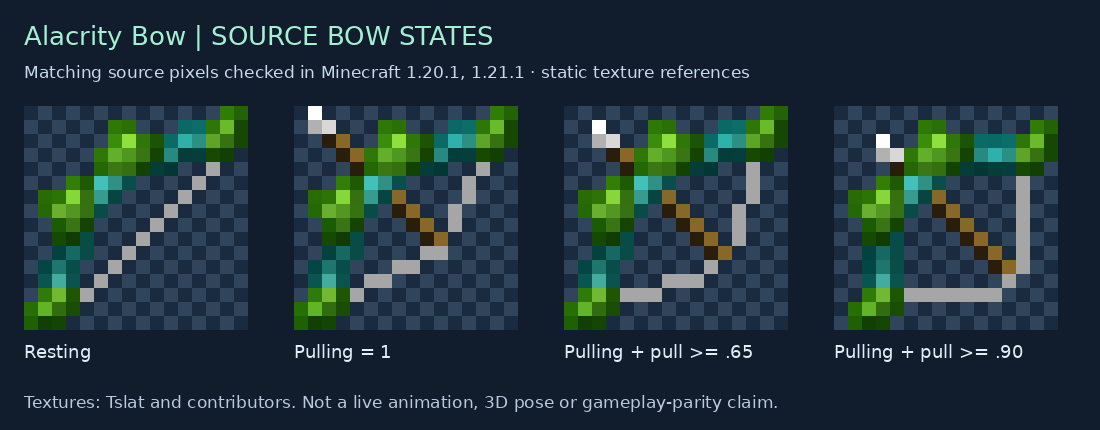 Alacrity Bow source states for 1.20.1, 1.21.1