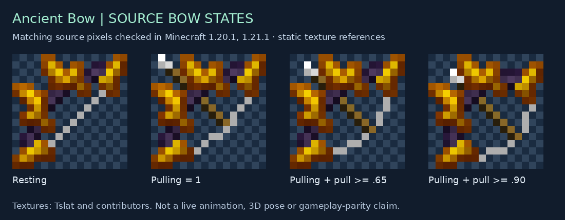 Ancient Bow source states for 1.20.1, 1.21.1
