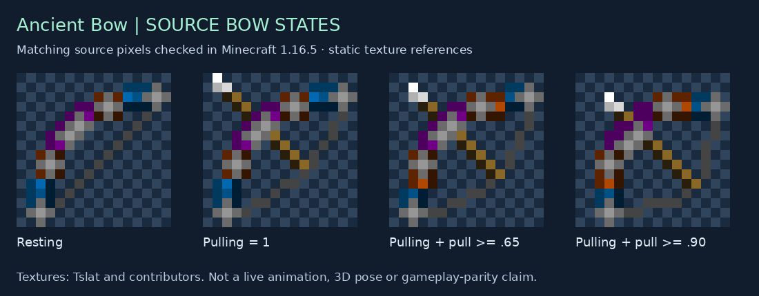 Ancient Bow source states for 1.16.5
