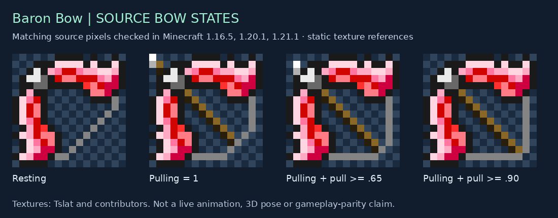 Baron Bow source states for 1.16.5, 1.20.1, 1.21.1