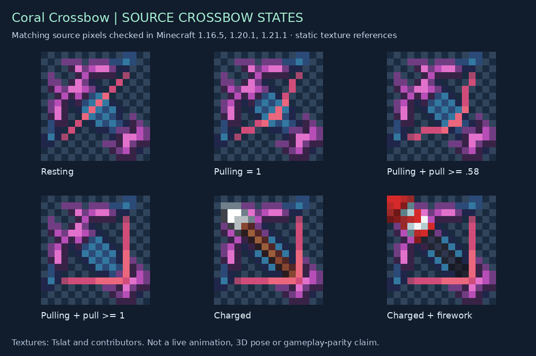Coral Crossbow resting, drawing, charged and firework source states