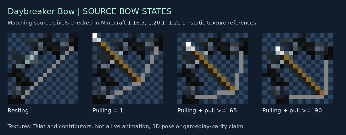 Daybreaker Bow source states for 1.16.5, 1.20.1, 1.21.1
