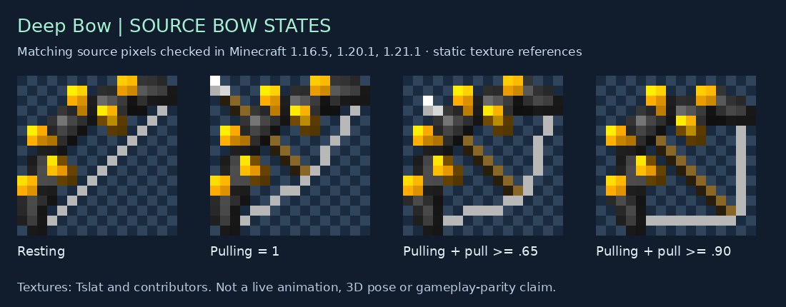 Deep Bow source states for 1.16.5, 1.20.1, 1.21.1