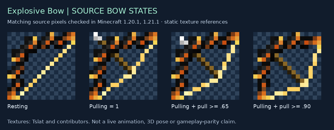 Explosive Bow source states for 1.20.1, 1.21.1
