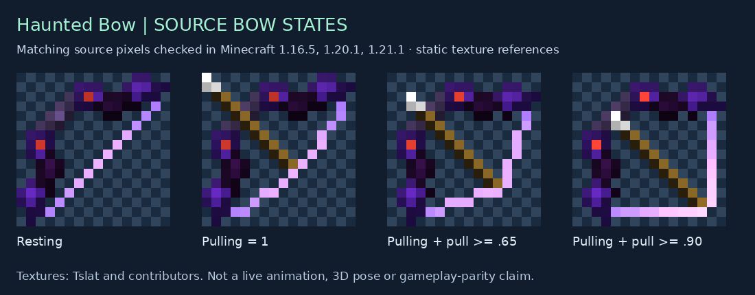 Haunted Bow source states for 1.16.5, 1.20.1, 1.21.1