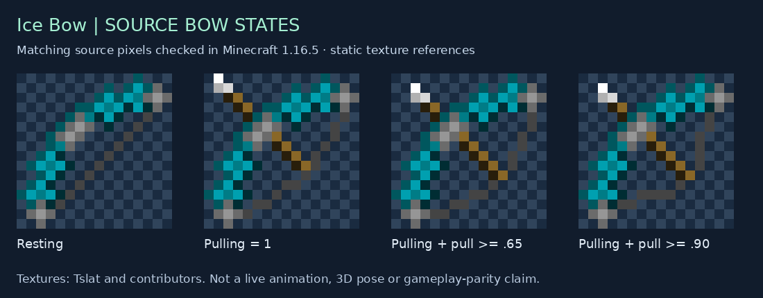 Ice Bow source states for 1.16.5