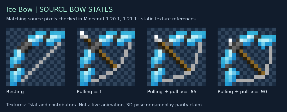 Ice Bow source states for 1.20.1, 1.21.1