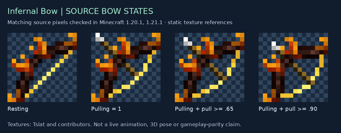Infernal Bow source states for 1.20.1, 1.21.1