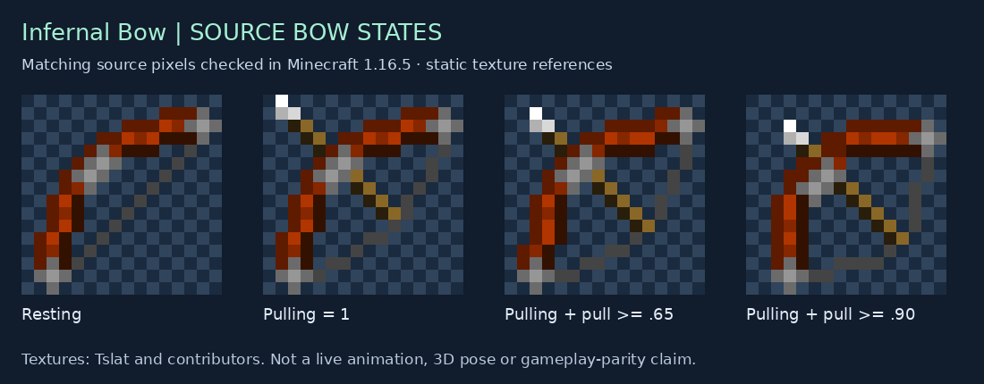 Infernal Bow source states for 1.16.5