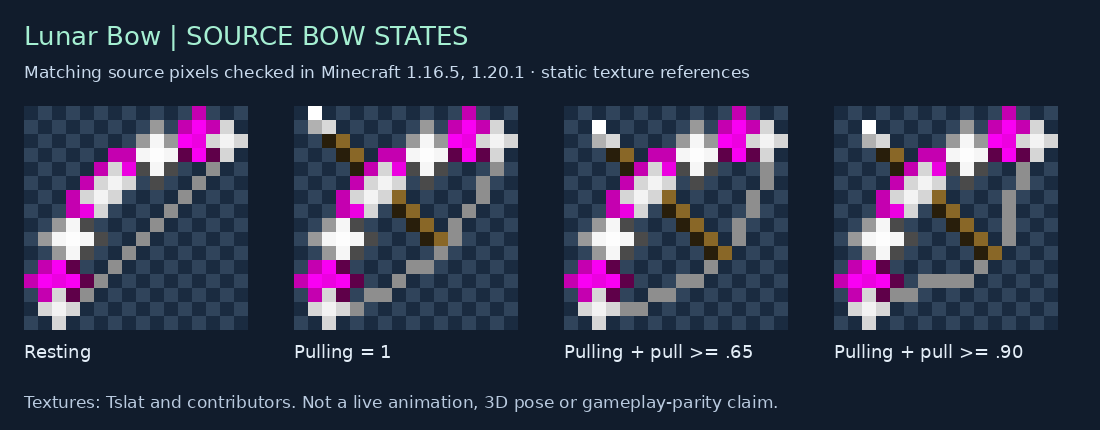 Lunar Bow source states for 1.16.5, 1.20.1