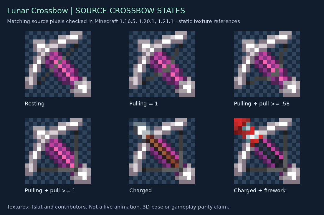 Lunar Crossbow source states for 1.16.5, 1.20.1, 1.21.1