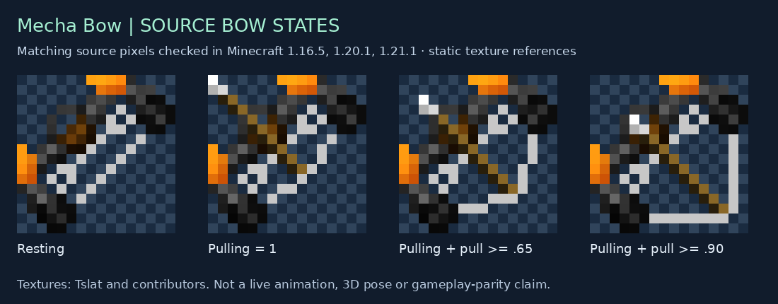 Mecha Bow source states for 1.16.5, 1.20.1, 1.21.1