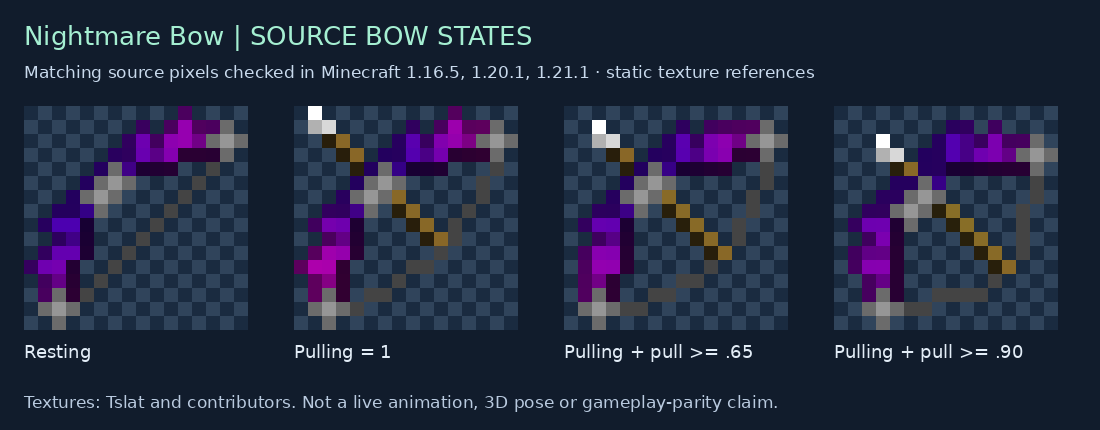 Nightmare Bow source states for 1.16.5, 1.20.1, 1.21.1