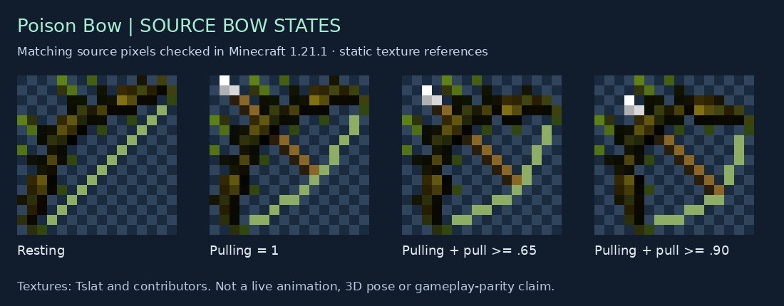 Poison Bow source states for 1.21.1