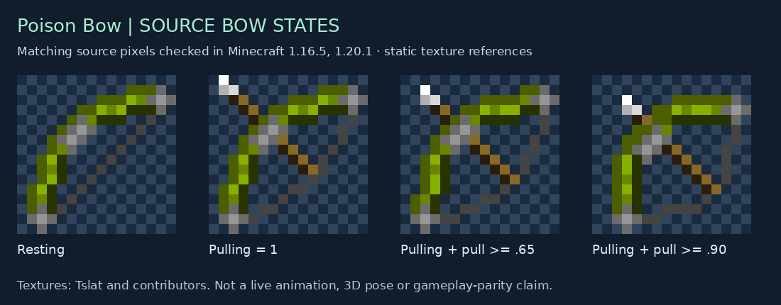 Poison Bow source states for 1.16.5, 1.20.1