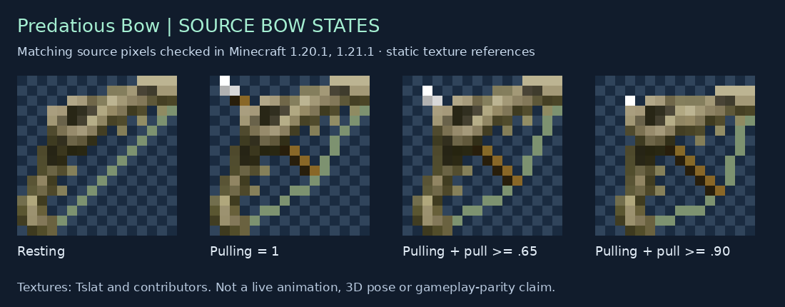 Predatious Bow source states for 1.20.1, 1.21.1