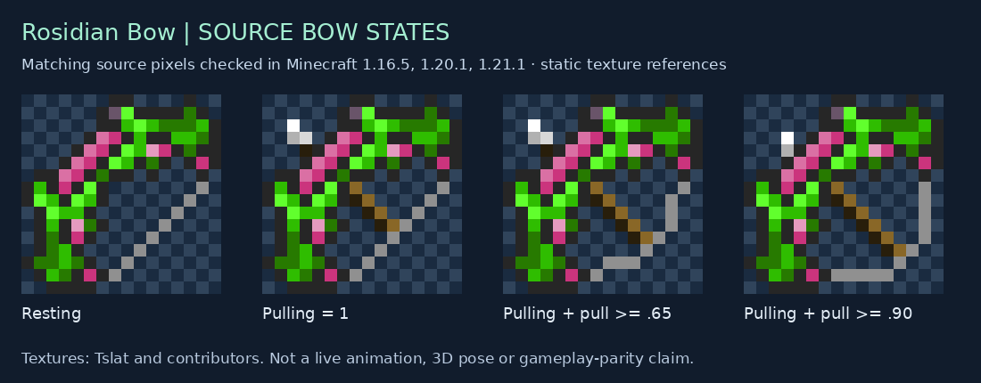 Rosidian Bow source states for 1.16.5, 1.20.1, 1.21.1