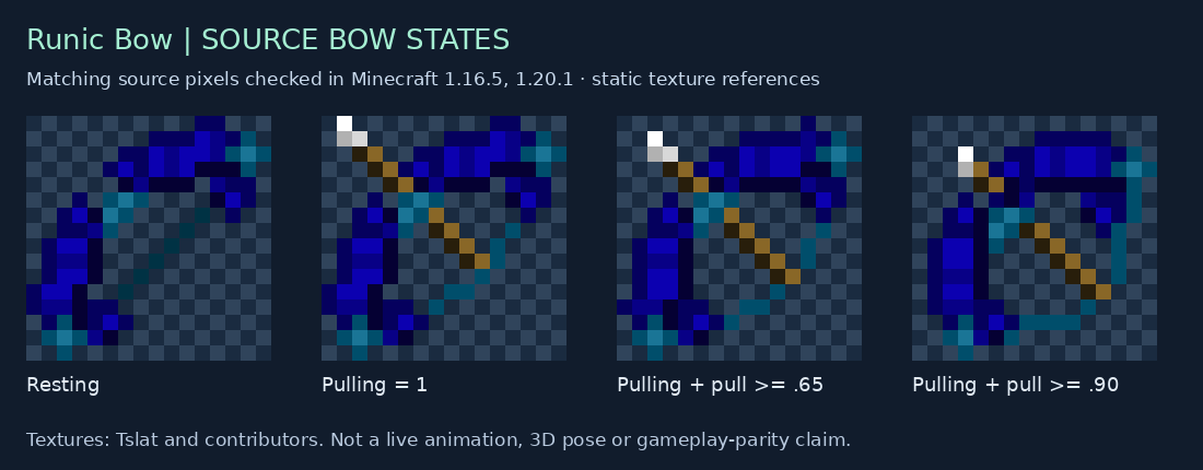 Runic Bow source states for 1.16.5, 1.20.1