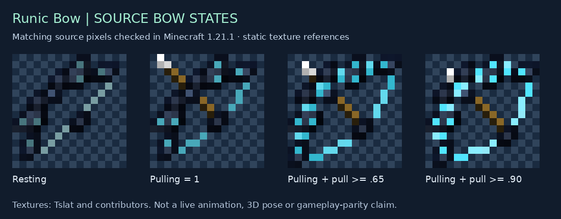 Runic Bow source states for 1.21.1