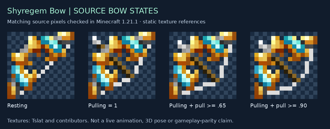 Shyregem Bow source states for 1.21.1