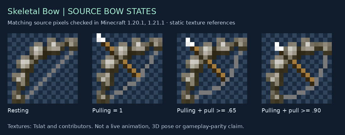 Skeletal Bow source states for 1.20.1, 1.21.1