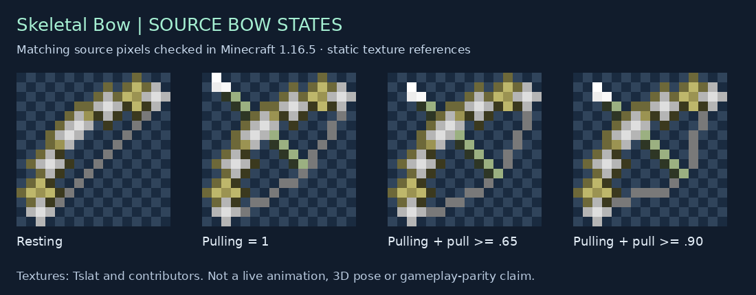 Skeletal Bow source states for 1.16.5