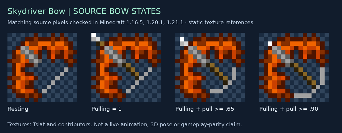 Skydriver Bow source states for 1.16.5, 1.20.1, 1.21.1