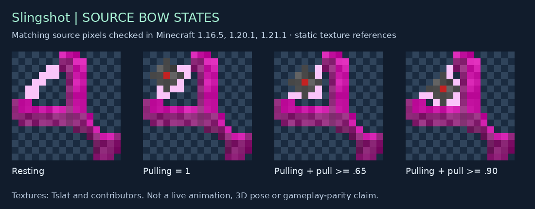 Slingshot source states for 1.16.5, 1.20.1, 1.21.1
