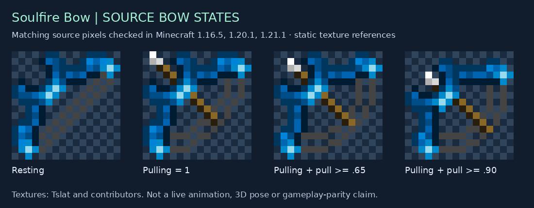 Soulfire Bow source states for 1.16.5, 1.20.1, 1.21.1