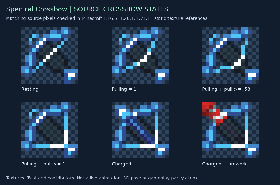 Spectral Crossbow source states for 1.16.5, 1.20.1, 1.21.1