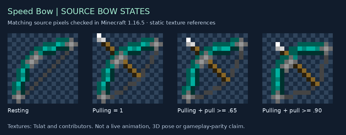 Speed Bow source states for 1.16.5