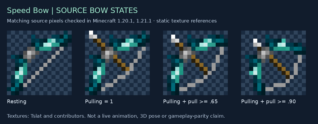 Speed Bow source states for 1.20.1, 1.21.1