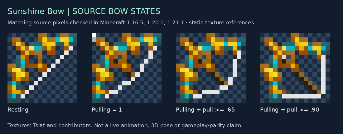 Sunshine Bow source states for 1.16.5, 1.20.1, 1.21.1