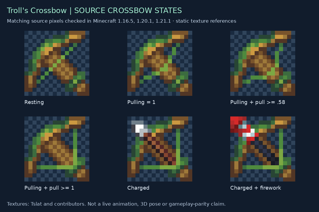 Troll's Crossbow source states for 1.16.5, 1.20.1, 1.21.1