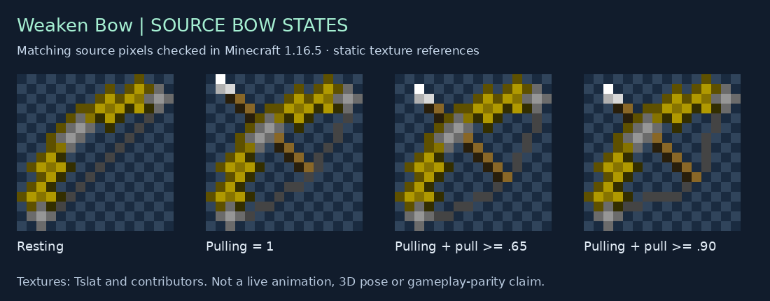 Weaken Bow source states for 1.16.5